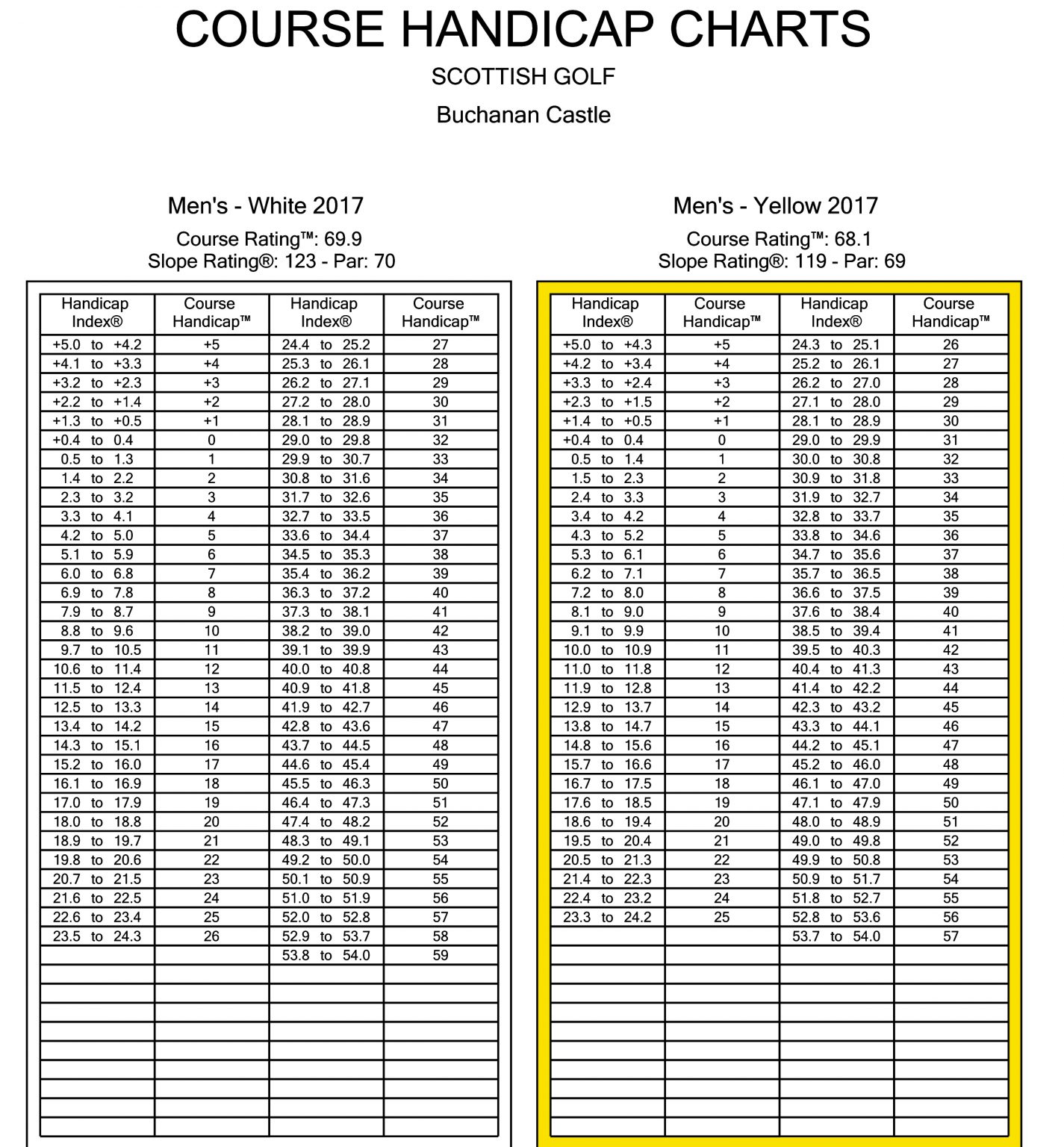 how-to-calculate-world-golf-handicap-index-haiper